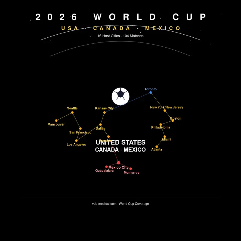 2026世界杯美加墨三国合办:跨越北美大陆的足球盛宴如何改变世界